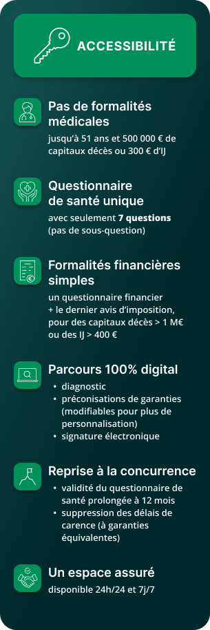 Accessibilité